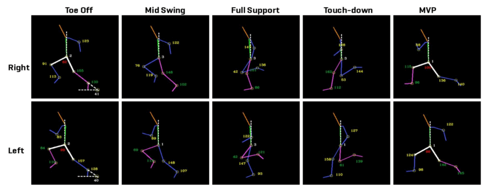 スピード＆スプリント測定